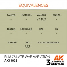 Acrylic Paint 3rd Gen for Aircraft - RLM 76 Late War Variation (17ml)