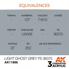Acrylic Paint 3rd Gen for Aircraft - Light Ghost Grey FS 36375 (17ml)