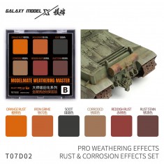 Pro Weathering Effects Rust and Corrosion Effects Set