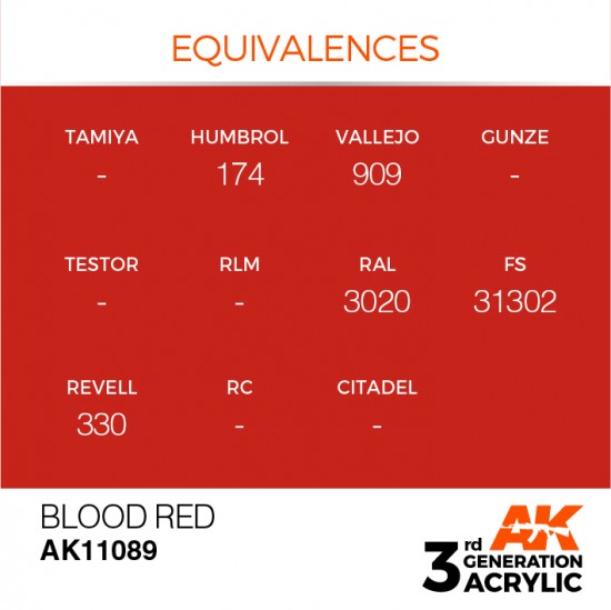 Acrylic Paint (3rd Generation) - Blood Red (17ml)