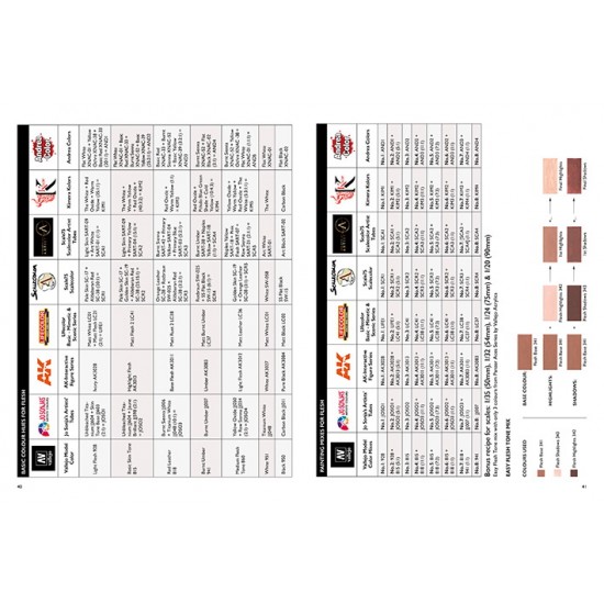 Scale Model Handbook: Miniature Modelling Techniques Painting Guide Vol.1 (52 Pages) Scale Model Handbook: Miniature Modelling Techniques Painting Guide Vol.1 (52 Pages)