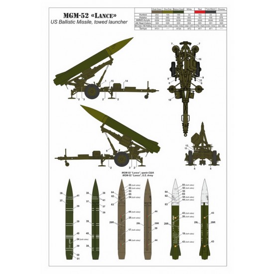 1/72 MGM-52 Lance, US Tactical Ballistic Surface-To-Surface Missile On Towed Launcher 1/72 MGM-52 Lance, US Tactical Ballistic Surface-To-Surface Missile On Towed Launcher