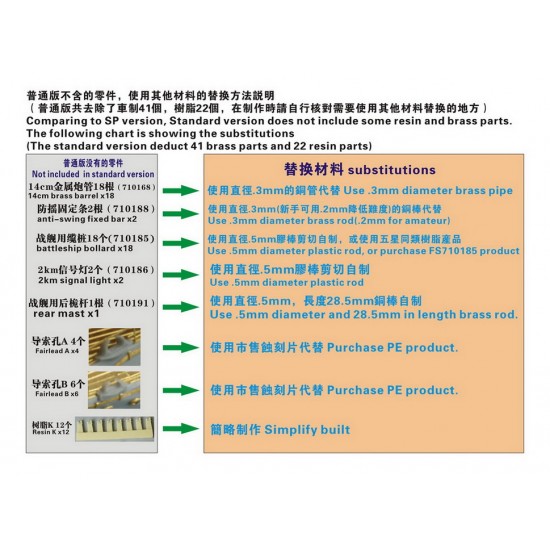 1/700 WWII IJN Battleship Nagato 1944 Upgrade set for Aoshima kits (Standard) 1/700 WWII IJN Battleship Nagato 1944 Upgrade set for Aoshima kits (Standard)