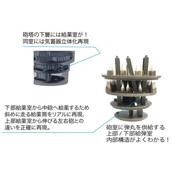 1/200 (Equipment3) IJN Yamato Type 94 46cm Triplex-Mount Main Gun Turret w/Additional MG 1/200 (Equipment3) IJN Yamato Type 94 46cm Triplex-Mount Main Gun Turret w/Additional MG