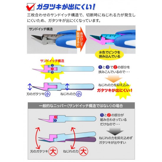 Craft Grip Series - Tapered Plastic Nipper (length: 120mm) Craft Grip Series - Tapered Plastic Nipper (length: 120mm)