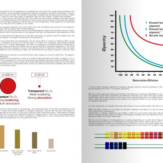 The Filters Guide Book for Improving your Models (English, 56 pages) The Filters Guide Book for Improving your Models (English, 56 pages)