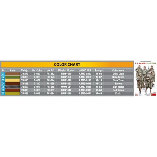 1/35 US Soldiers Rainwear (5 figures) 1/35 US Soldiers Rainwear (5 figures)