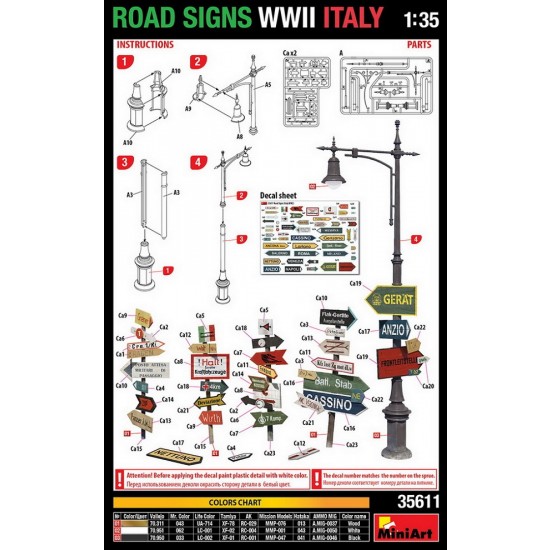 1/35 WWII Road Signs in Italy 1/35 WWII Road Signs in Italy