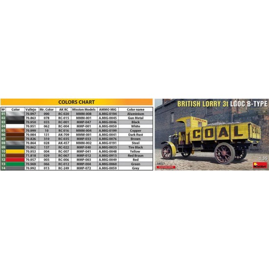 1/35 British Lorry LGOC 3t B-Type 1/35 British Lorry LGOC 3t B-Type