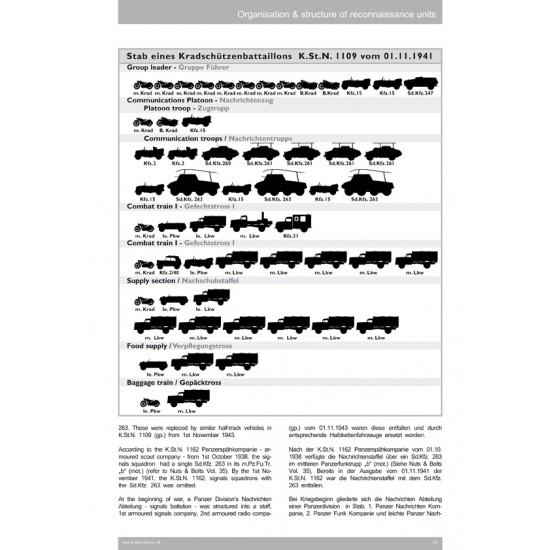 Nuts & Bolts Vol.36 - Bussings Schwere Panzerspahwagen Part.2 SdKfz.233 & 263 Nuts & Bolts Vol.36 - Bussings Schwere Panzerspahwagen Part.2 SdKfz.233 & 263