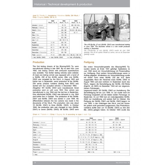 Nuts & Bolts Vol.40 - Bussings Schwere Panzerspahwagen Part.3 SdKfz. 234 (208 pages) Nuts & Bolts Vol.40 - Bussings Schwere Panzerspahwagen Part.3 SdKfz. 234 (208 pages)