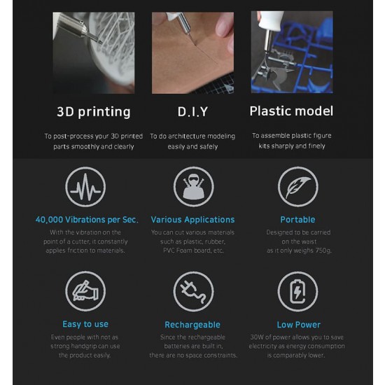 Ultrasonic Cutter / Wondercutter S Ultrasonic Cutter / Wondercutter S