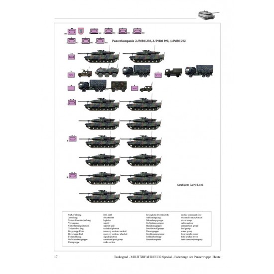 Military Vehicles Special Vol. 93 PANZERTRUPPE German Armour Corps Today Military Vehicles Special Vol. 93 PANZERTRUPPE German Armour Corps Today