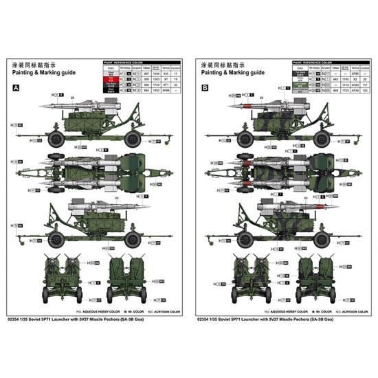 1/35 Soviet 5P71 Launcher with 5V27 Missile Pechora (SA-3B Goa) 1/35 Soviet 5P71 Launcher with 5V27 Missile Pechora (SA-3B Goa)