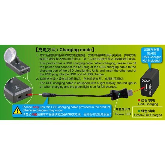 LED Limelighting Unit