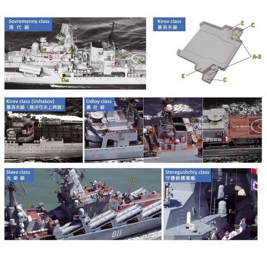 1/200 Russia Bridge Equipments Set 1/200 Russia Bridge Equipments Set