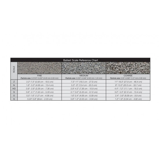 Roadbed/Track-Bed - Iron Ore #Fine Ballast (coverage area = 21.6 in3 / 353 cm3) Roadbed/Track-Bed - Iron Ore #Fine Ballast (coverage area = 21.6 in3 / 353 cm3)