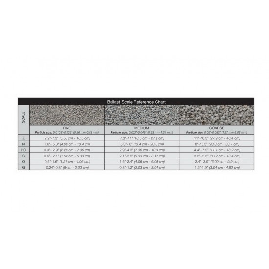 Roadbed/Track-Bed - Brown Coarse Ballast (coverage area = 21.6 in3 / 353 cm3) Roadbed/Track-Bed - Brown Coarse Ballast (coverage area = 21.6 in3 / 353 cm3)