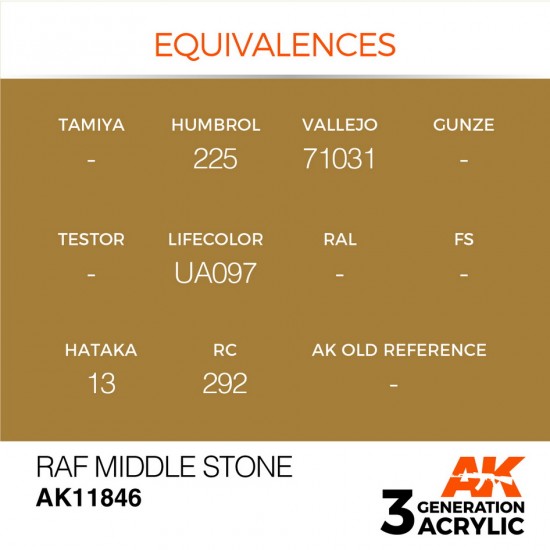 Acrylic Paint 3rd Gen for Aircraft - RAF Middle Stone (17ml)