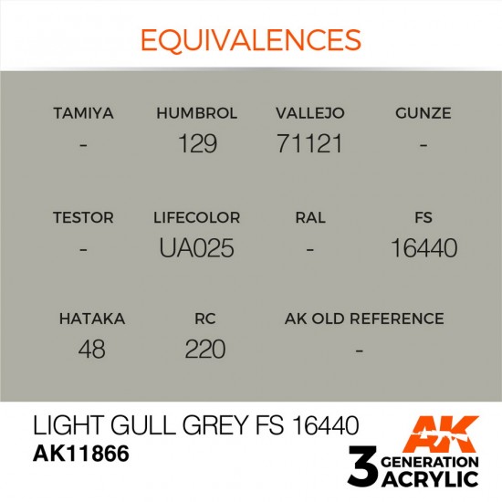 Acrylic Paint 3rd Gen for Aircraft - Light Gull Grey FS 16440 (17ml)