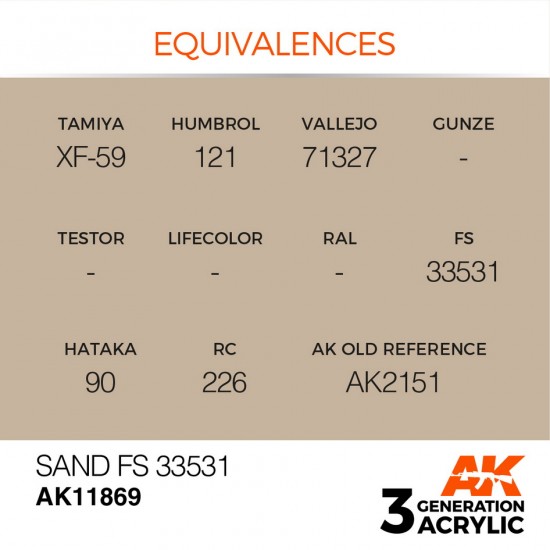 Acrylic Paint 3rd Gen for Aircraft - Sand FS 33531 (17ml)