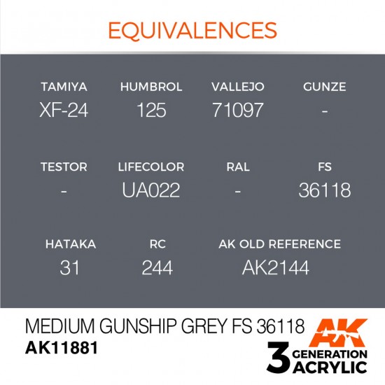 Acrylic Paint 3rd Gen for Aircraft - Medium Gunship Grey FS 36118 (17ml)