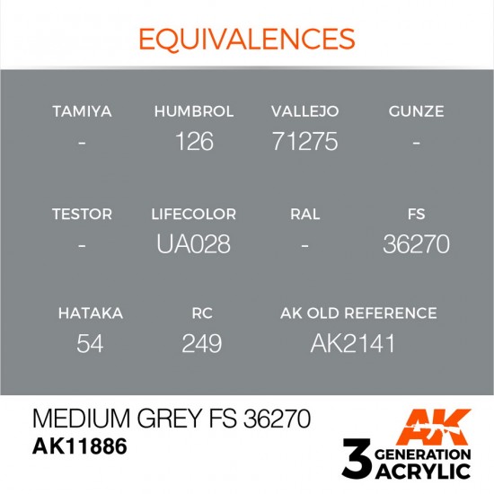 Acrylic Paint 3rd Gen for Aircraft - Medium Grey FS 36270 (17ml)