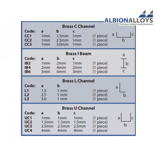 Metric Range - Brass L Channel #a 3mm, b 1 mm, L: 305mm (1pc)