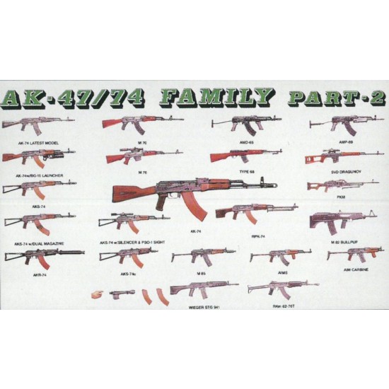 1/35 Modern AK-47/74 Family Part 2