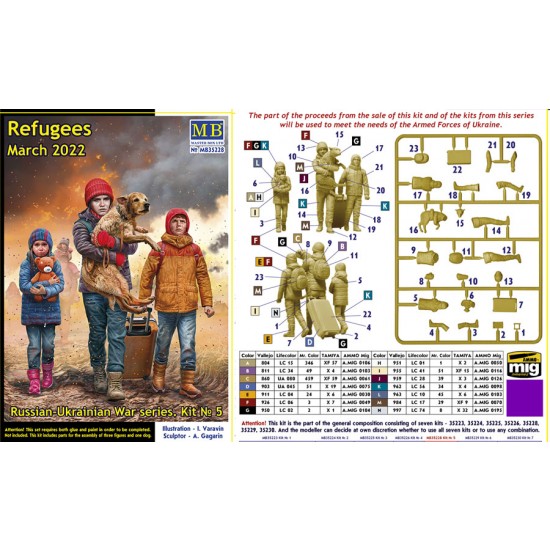 1/35 Russian-Ukrainian War series Kit No.5, Refugees, March 2022