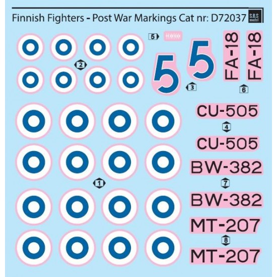 Decals for 1/72 Post War Finnish Fighters Markings