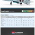 1/48 Mitsubishi A6M2b Zero Fighter Model 21 Battle of Midway 1/48 Mitsubishi A6M2b Zero Fighter Model 21 Battle of Midway