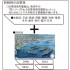 1/3000 1945 Remnant Worship Set (Unryu-class/Ryuho-class/Hiyo-class/Aoba)