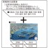 1/3000 1945 Remnant Worship Set (Unryu-class/Ryuho-class/Hiyo-class/Aoba)