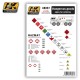 1/35 Dangerous Goods Signs for Vehicles