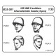 1/35 WWII US Soldiers Characteristic Heads (4pcs)