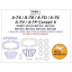 1/72 A-7A/A-7B/A-7D/A-7E/A-7H/A-7P Corsair II Double Sided Masking for HobbyBoss kits